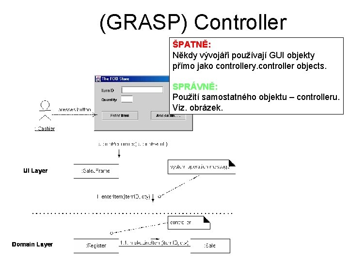 (GRASP) Controller ŠPATNĚ: Někdy vývojáři používají GUI objekty přímo jako controllery. controller objects. SPRÁVNĚ: