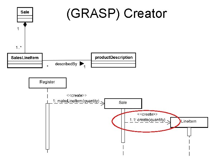 (GRASP) Creator 