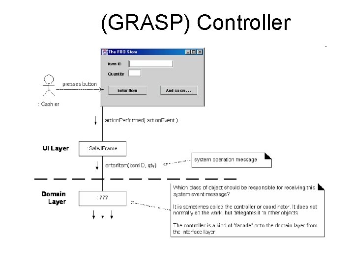 (GRASP) Controller 