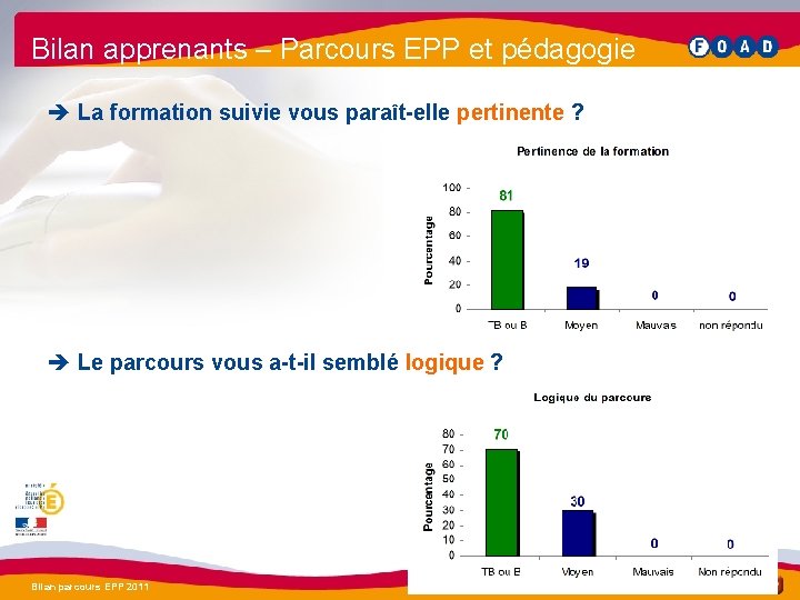 Bilan apprenants – Parcours EPP et pédagogie è La formation suivie vous paraît-elle pertinente