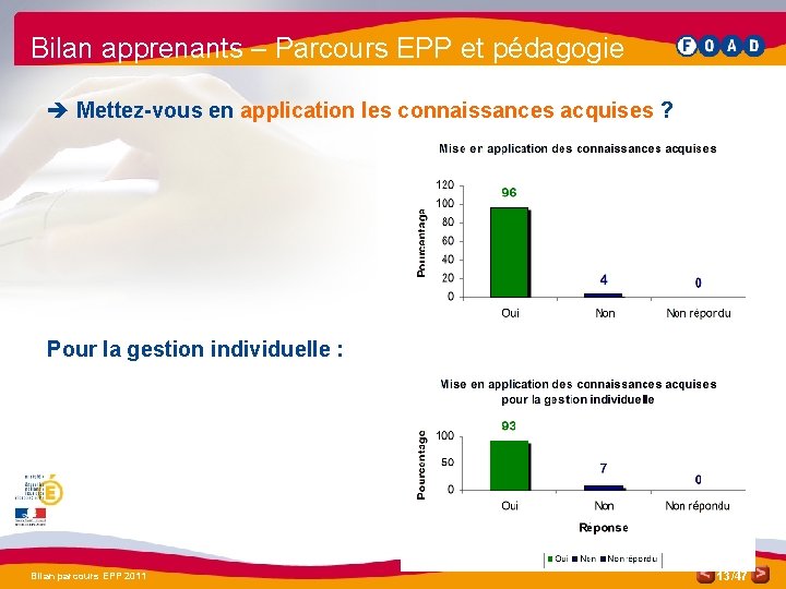 Bilan apprenants – Parcours EPP et pédagogie è Mettez-vous en application les connaissances acquises