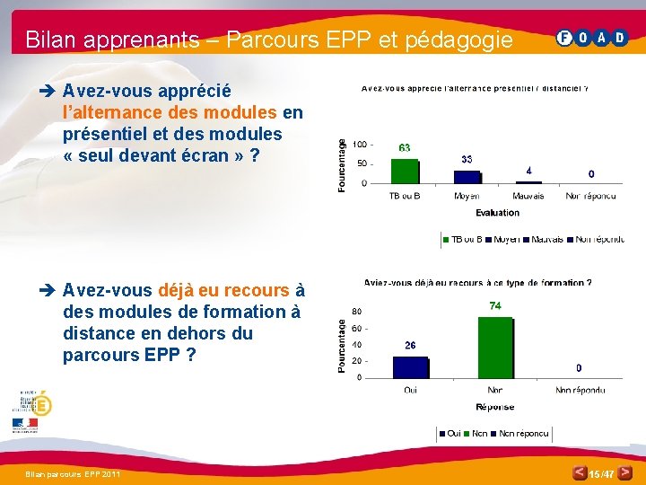 Bilan apprenants – Parcours EPP et pédagogie è Avez-vous apprécié l’alternance des modules en