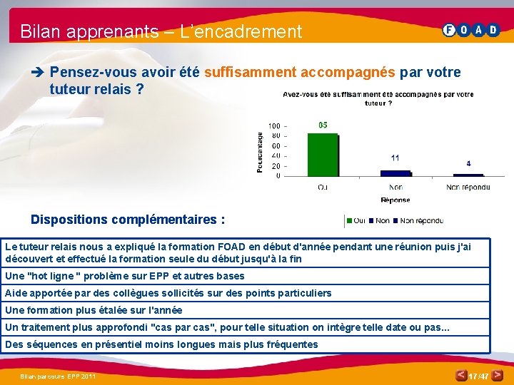 Bilan apprenants – L’encadrement è Pensez-vous avoir été suffisamment accompagnés par votre tuteur relais