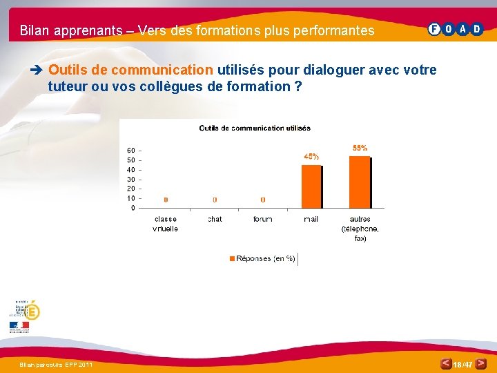 Bilan apprenants – Vers des formations plus performantes è Outils de communication utilisés pour