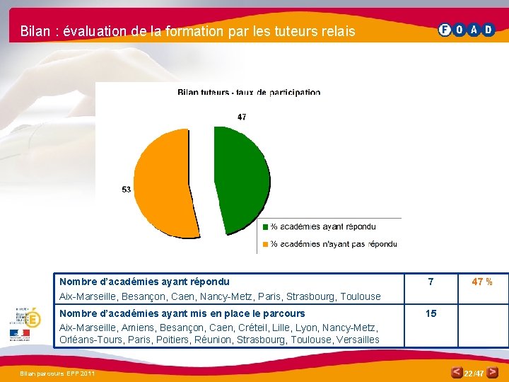 Bilan : évaluation de la formation par les tuteurs relais Nombre d’académies ayant répondu