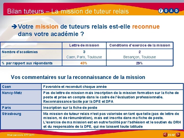 Bilan tuteurs – La mission de tuteur relais è Votre mission de tuteurs relais