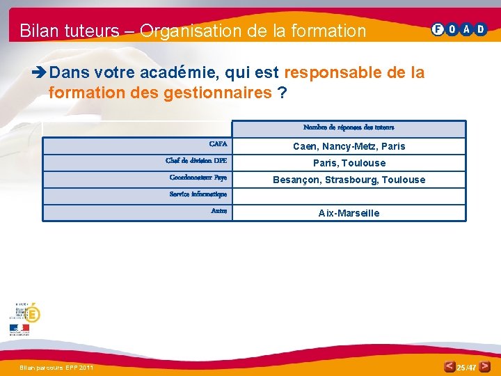 Bilan tuteurs – Organisation de la formation è Dans votre académie, qui est responsable