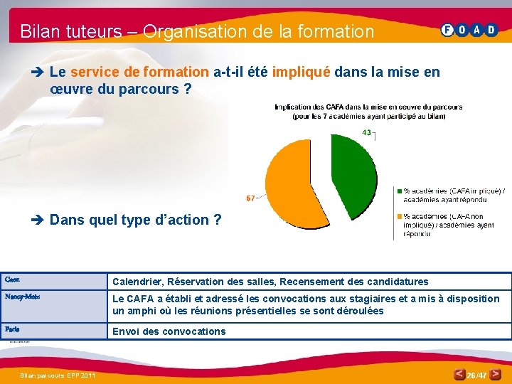 Bilan tuteurs – Organisation de la formation è Le service de formation a-t-il été