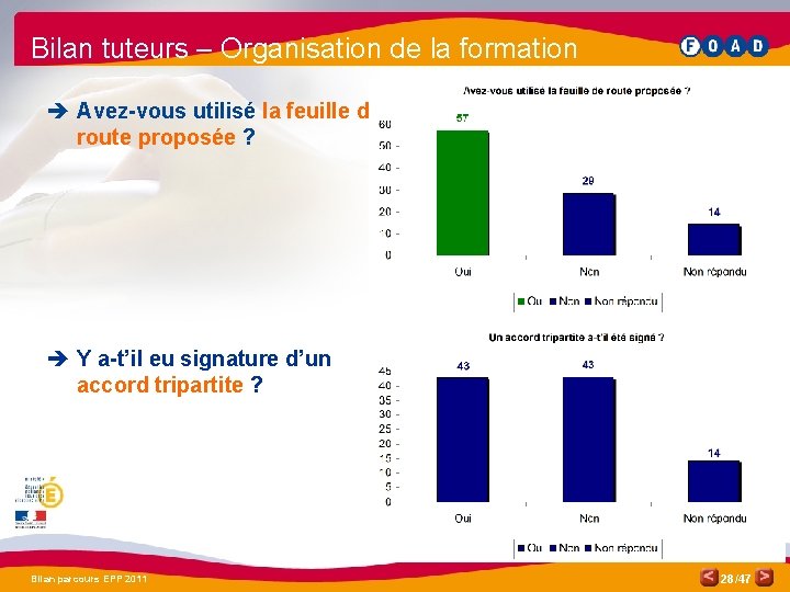 Bilan tuteurs – Organisation de la formation è Avez-vous utilisé la feuille de route