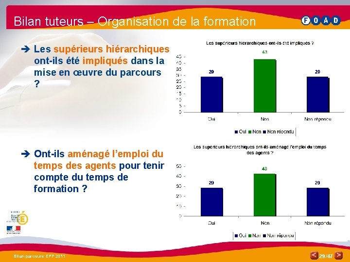 Bilan tuteurs – Organisation de la formation è Les supérieurs hiérarchiques ont-ils été impliqués