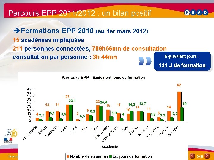 Parcours EPP 2011/2012 : un bilan positif è Formations EPP 2010 (au 1 er