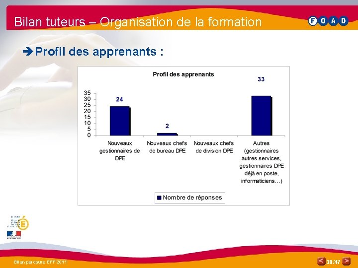 Bilan tuteurs – Organisation de la formation è Profil des apprenants : Bilan parcours