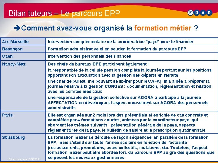 Bilan tuteurs – Le parcours EPP è Comment avez-vous organisé la formation métier ?