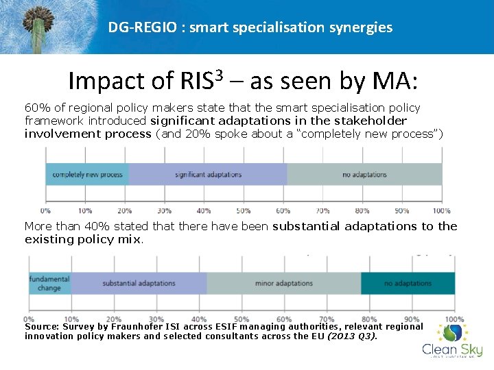 DG-REGIO : smart specialisation synergies Impact of RIS 3 – as seen by MA:
