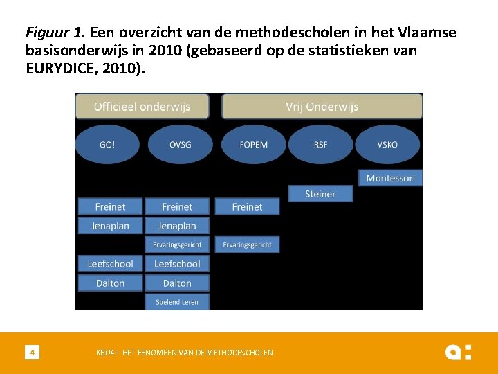 Figuur 1. Een overzicht van de methodescholen in het Vlaamse basisonderwijs in 2010 (gebaseerd