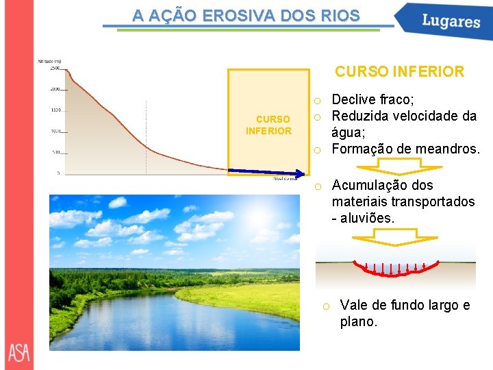A AÇÃO EROSIVA DOS RIOS CURSO INFERIOR o Declive fraco; o Reduzida velocidade da A AÇÃO EROSIVA DOS RIOS CURSO INFERIOR o Declive fraco; o Reduzida velocidade da