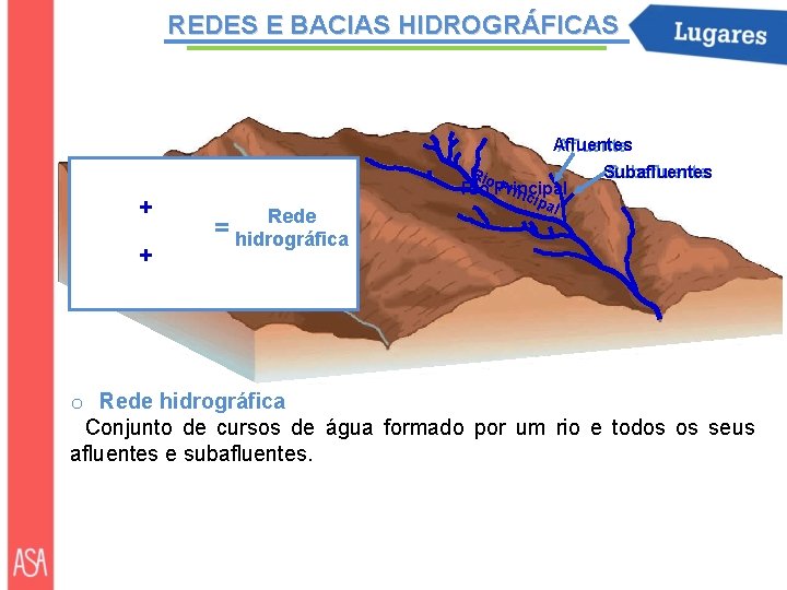 REDES E BACIAS HIDROGRÁFICAS + + Afluentes Afluente Subafluentes Rio P rinc Rio Principal