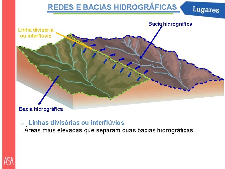 REDES E BACIAS HIDROGRÁFICAS Bacia hidrográfica Linha divisória ou interflúvio Bacia hidrográfica o Linhas