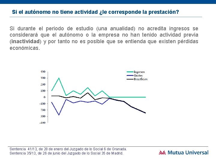 Si el autónomo no tiene actividad ¿le corresponde la prestación? Si durante el periodo