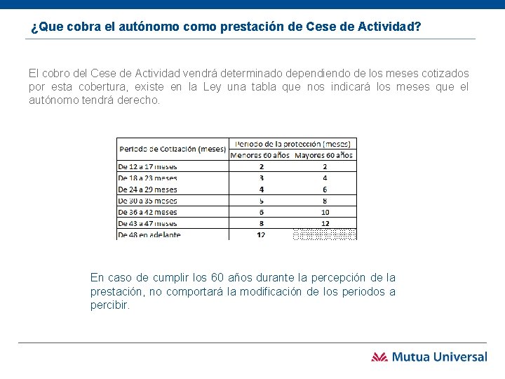 ¿Que cobra el autónomo como prestación de Cese de Actividad? El cobro del Cese