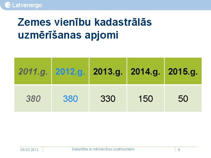 Zemes vienību kadastrālās uzmērīšanas apjomi 2011. g. 2012. g. 2013. g. 2014. g. 2015.