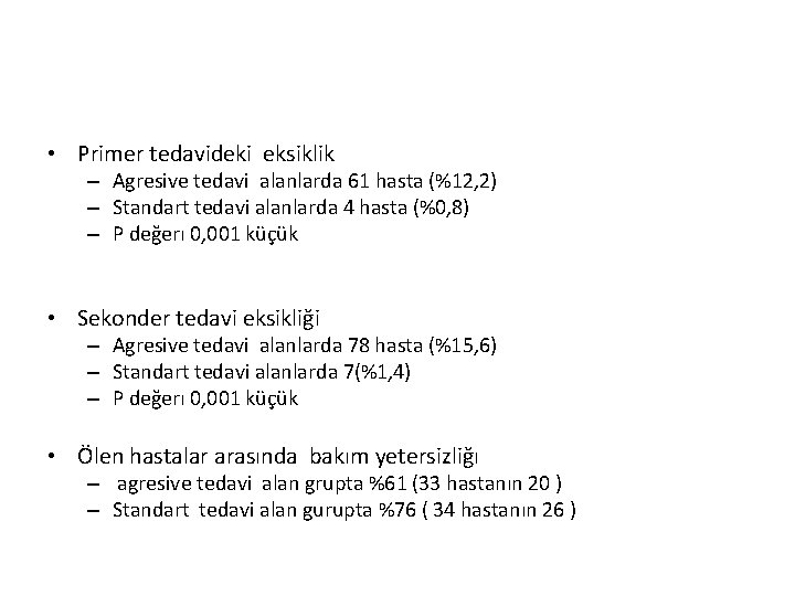  • Primer tedavideki eksiklik – Agresive tedavi alanlarda 61 hasta (%12, 2) –