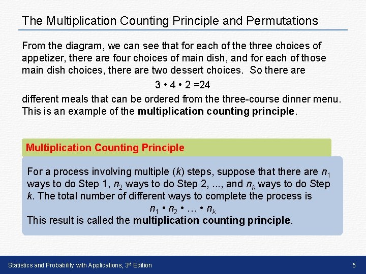 The Multiplication Counting Principle and Permutations From the diagram, we can see that for