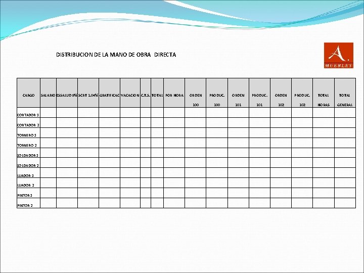 DISTRIBUCION DE LA MANO DE OBRA DIRECTA CARGO SALARIO ESSALUD 9% SCRT 1. 04%