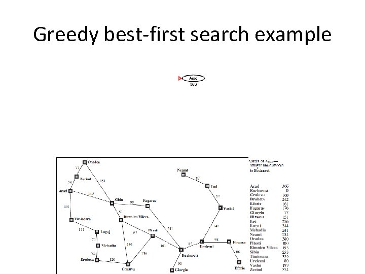 Greedy best-first search example Greedy best-first search example