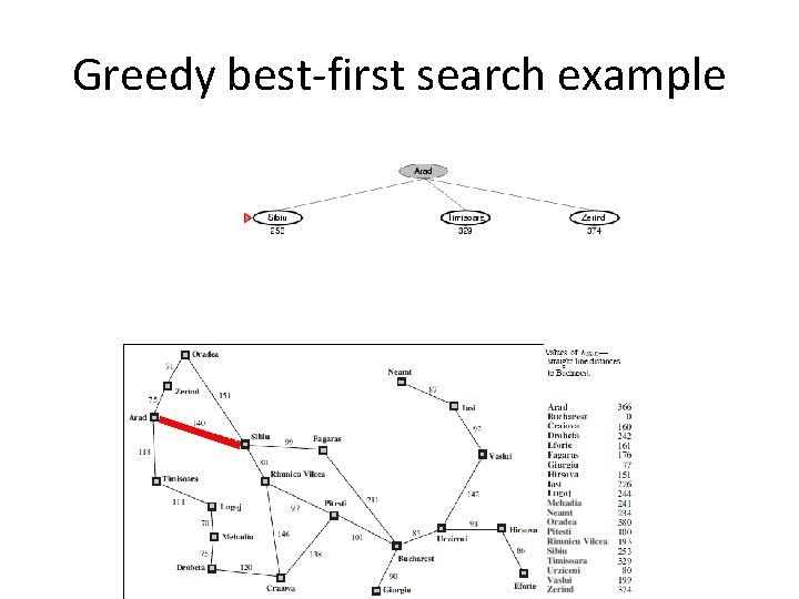 Greedy best-first search example Greedy best-first search example