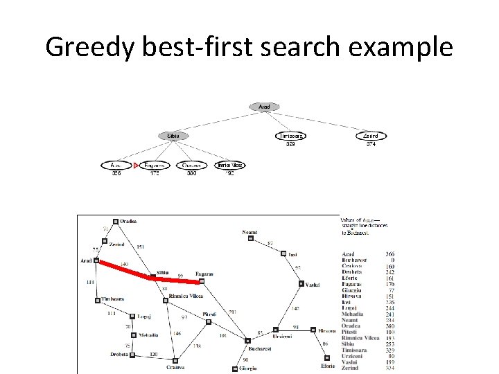 Greedy best-first search example Greedy best-first search example