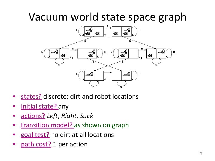 Vacuum world state space graph • • • states? discrete: dirt and robot locations Vacuum world state space graph • • • states? discrete: dirt and robot locations