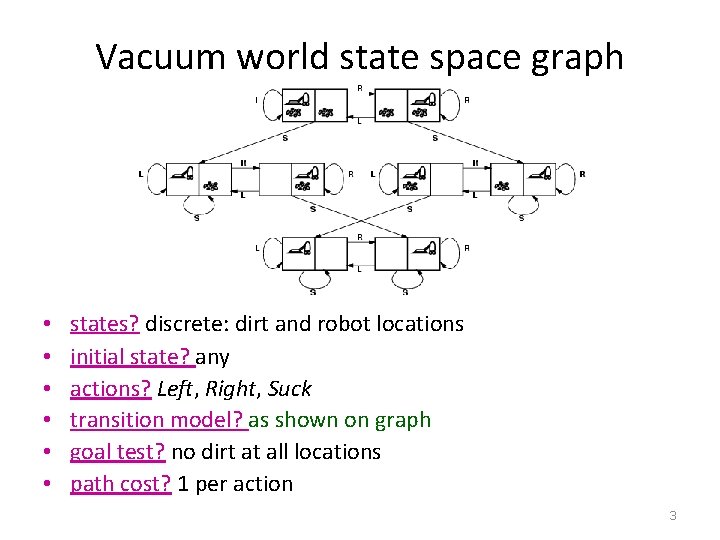 Vacuum world state space graph • • • states? discrete: dirt and robot locations