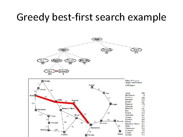Greedy best-first search example Greedy best-first search example