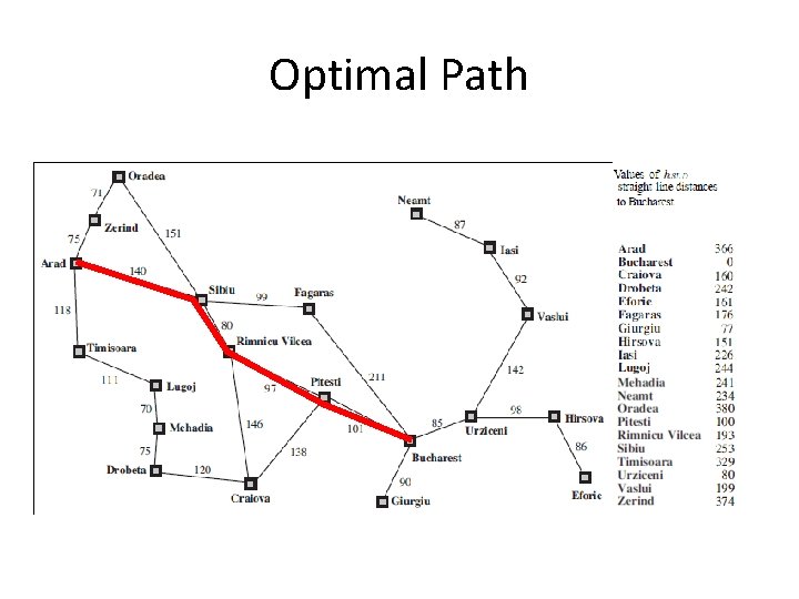 Optimal Path Optimal Path