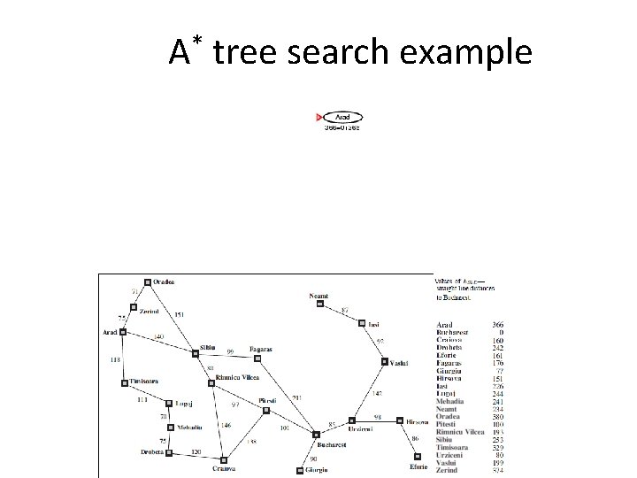 * A tree search example 