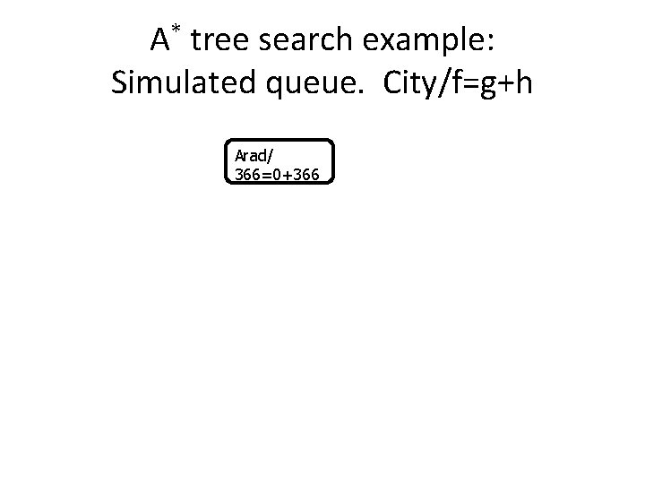 A* tree search example: Simulated queue. City/f=g+h Arad/ 366=0+366 A* tree search example: Simulated queue. City/f=g+h Arad/ 366=0+366