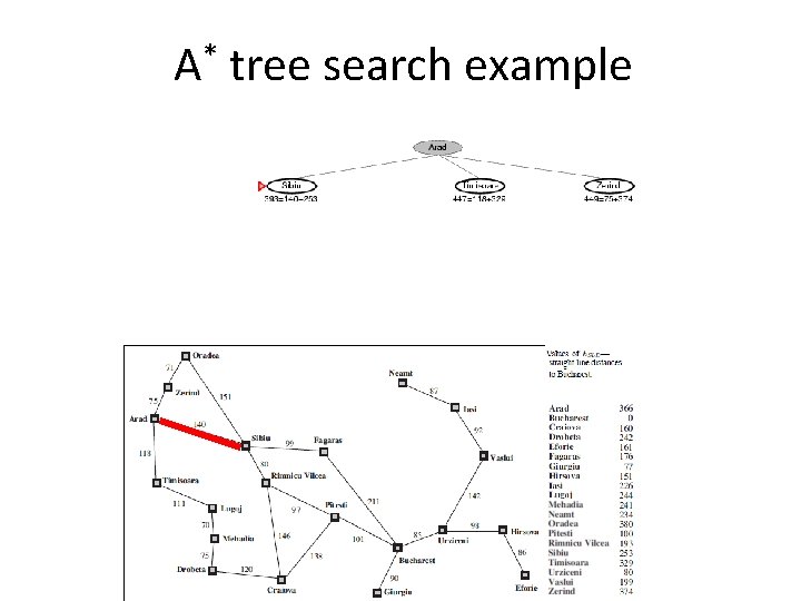 * A tree search example * A tree search example