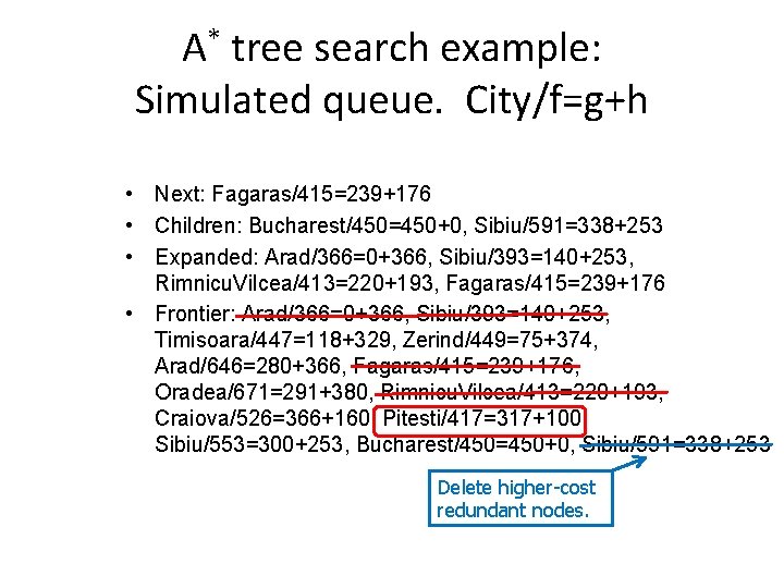 A* tree search example: Simulated queue. City/f=g+h • Next: Fagaras/415=239+176 • Children: Bucharest/450=450+0, Sibiu/591=338+253 A* tree search example: Simulated queue. City/f=g+h • Next: Fagaras/415=239+176 • Children: Bucharest/450=450+0, Sibiu/591=338+253