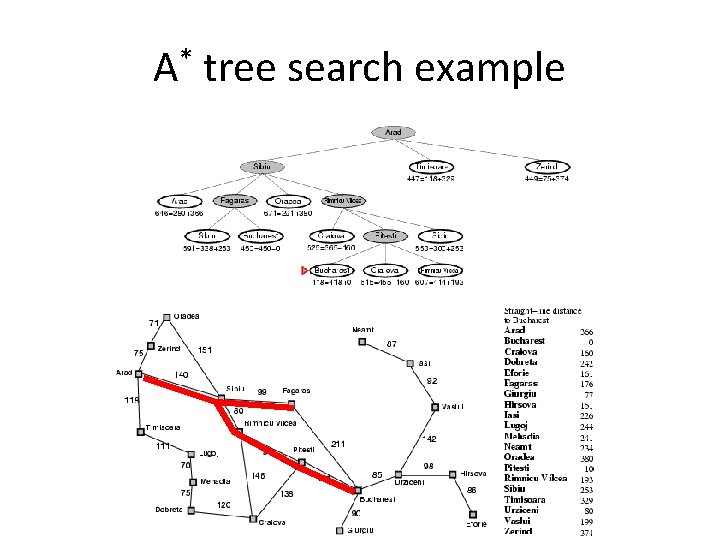 A* tree search example A* tree search example