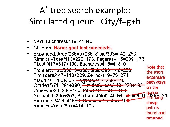 A* tree search example: Simulated queue. City/f=g+h • Next: Bucharest/418=418+0 • Children: None; goal