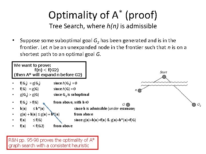 Optimality of A* (proof) Tree Search, where h(n) is admissible • Suppose some suboptimal