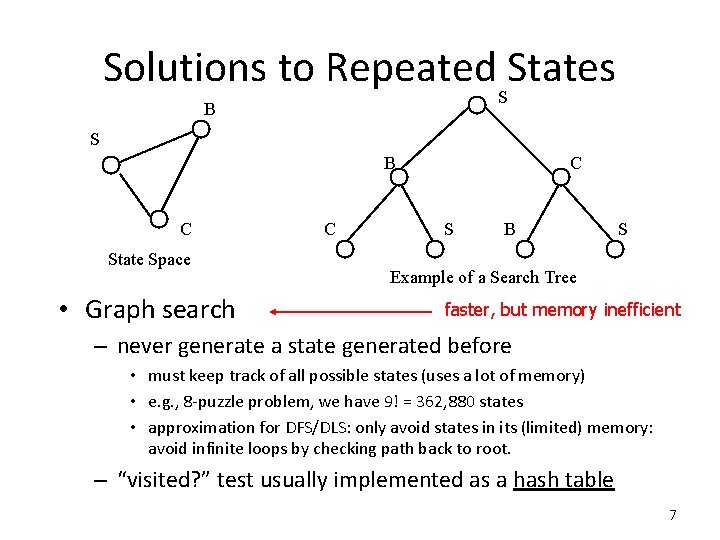 Solutions to Repeated. SStates B S B C State Space • Graph search C Solutions to Repeated. SStates B S B C State Space • Graph search C