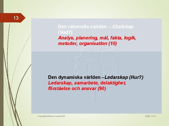 13 Den rationella världen – Chefskap (Vad? ) Analys, planering, mål, fakta, logik, metoder,