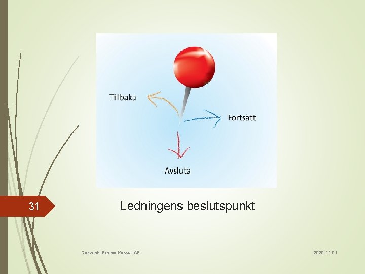 31 Ledningens beslutspunkt Copyright Brismo Konsult AB 2020 -11 -01 