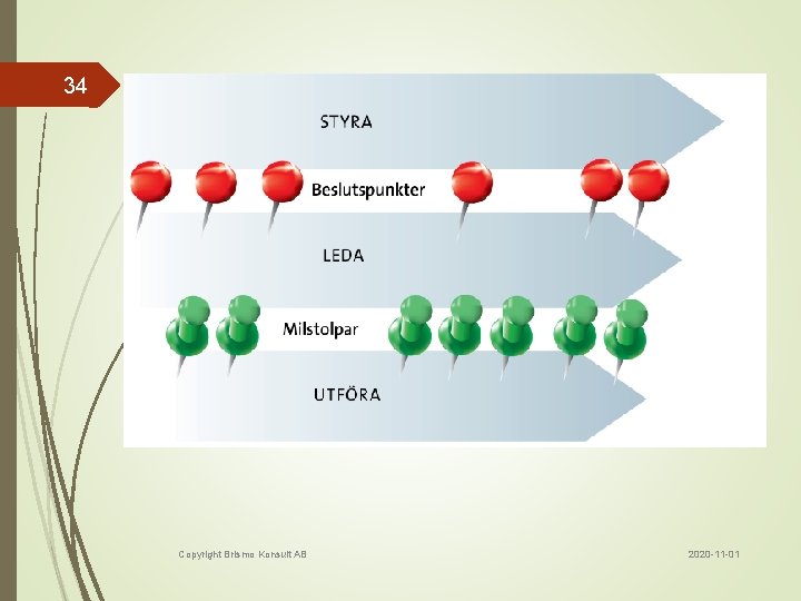 34 Copyright Brismo Konsult AB 2020 -11 -01 