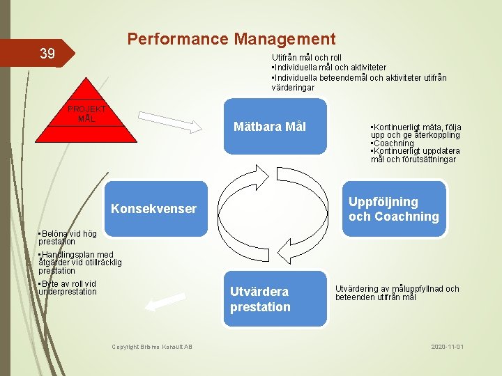 Performance Management 39 Utifrån mål och roll • Individuella mål och aktiviteter • Individuella