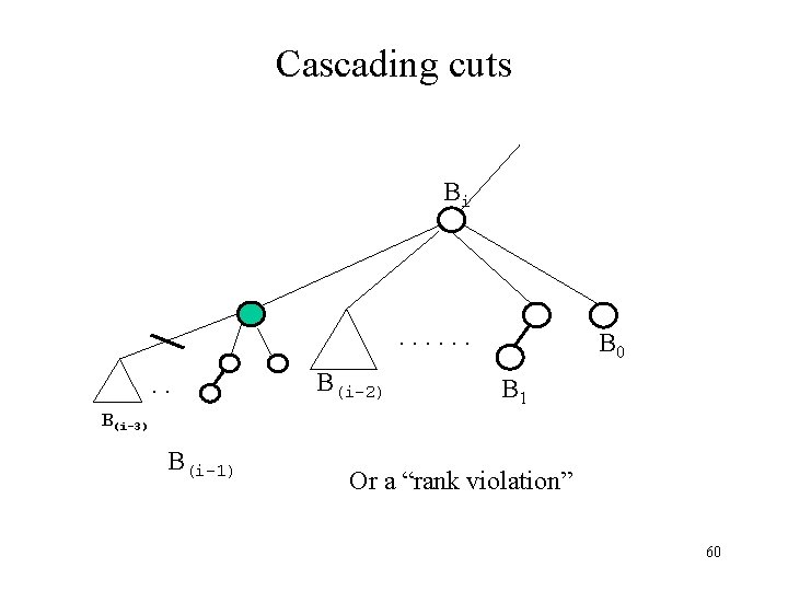 Cascading cuts Bi . . . . B(i-2) B 0 B 1 B(i-3) B(i-1)