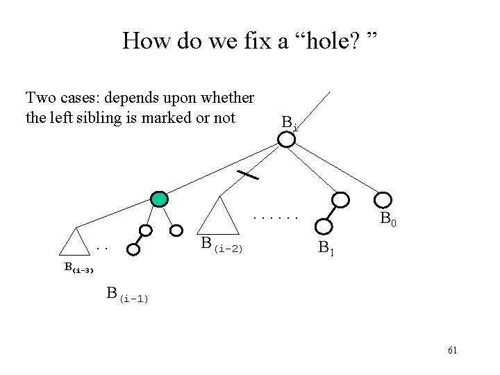 How do we fix a “hole? ” Two cases: depends upon whether the left