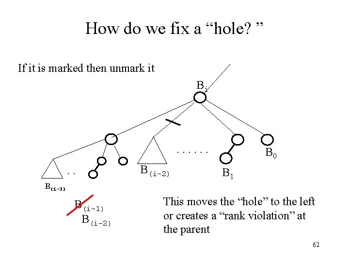 How do we fix a “hole? ” If it is marked then unmark it
